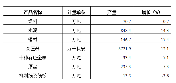 衡阳市2018经济gdp_衡阳市地图