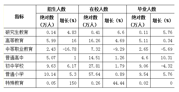 衡阳市2018经济gdp_衡阳市地图(2)